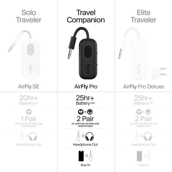 Twelve South AirFly Pro | Bluetooth Wireless Transmitter/Receiver Adapter for 2 Headphones